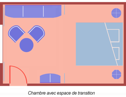 Quelques incontournables pour aménager votre chambre